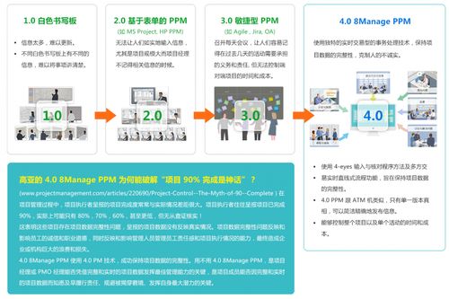 携手共赢，引领未来——8Manage项目管理软件销售合作伙伴招募计划正式启动