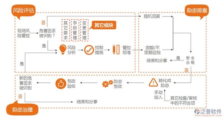 化工项目管理软件的选择与价值 从高效协同到长效收益