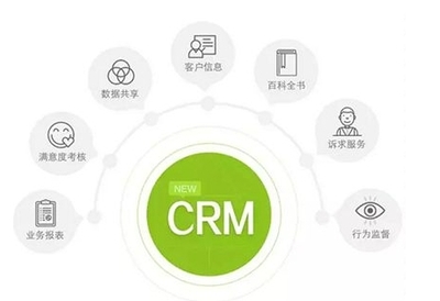 crm管理系统软件如何将销售、售后支持和技术服务一&ldquo;单&rdquo;打尽?